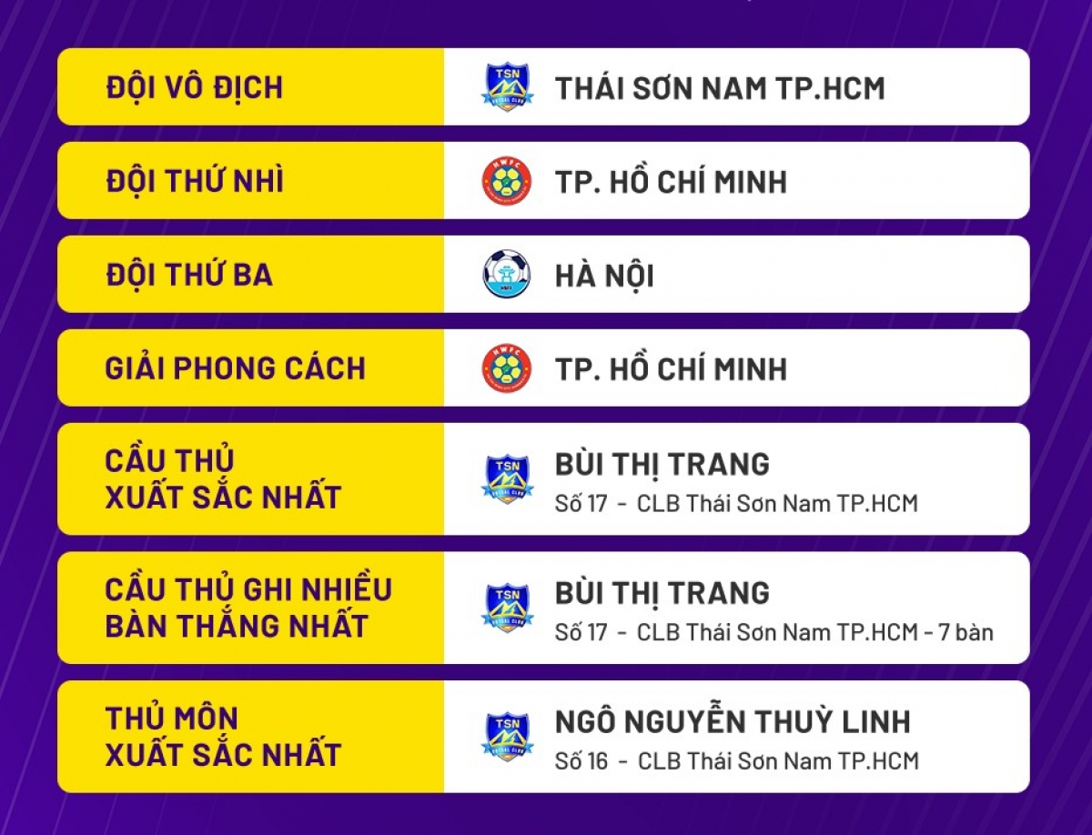 Xếp hạng chung cuộc