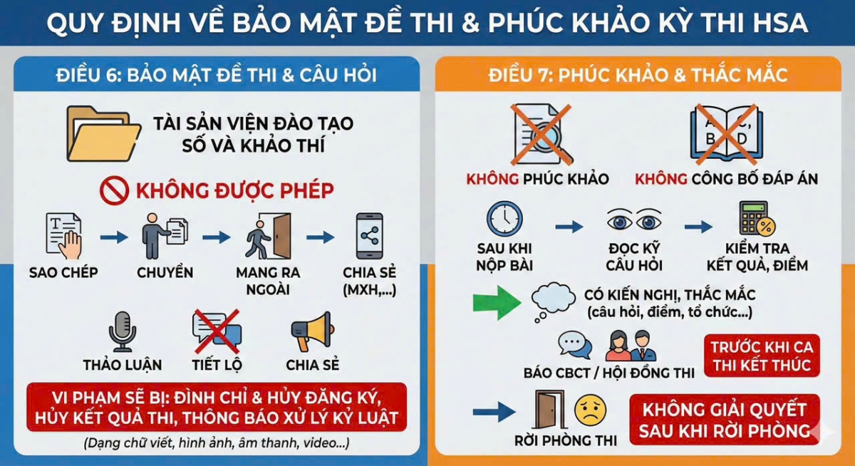 Những quy định về bảo mật đề thi và phúc khảo kết quả kỳ thi HSA
