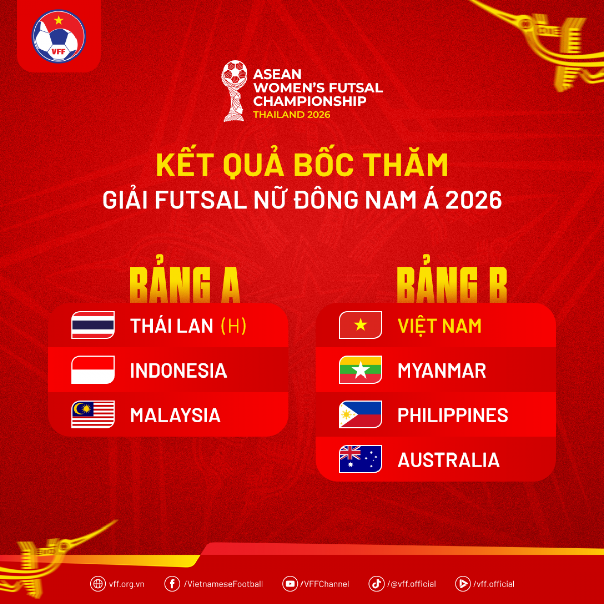 Kết quả bốc thăm Giải vô địch futsal nữ Đông Nam Á (Ảnh VFF)