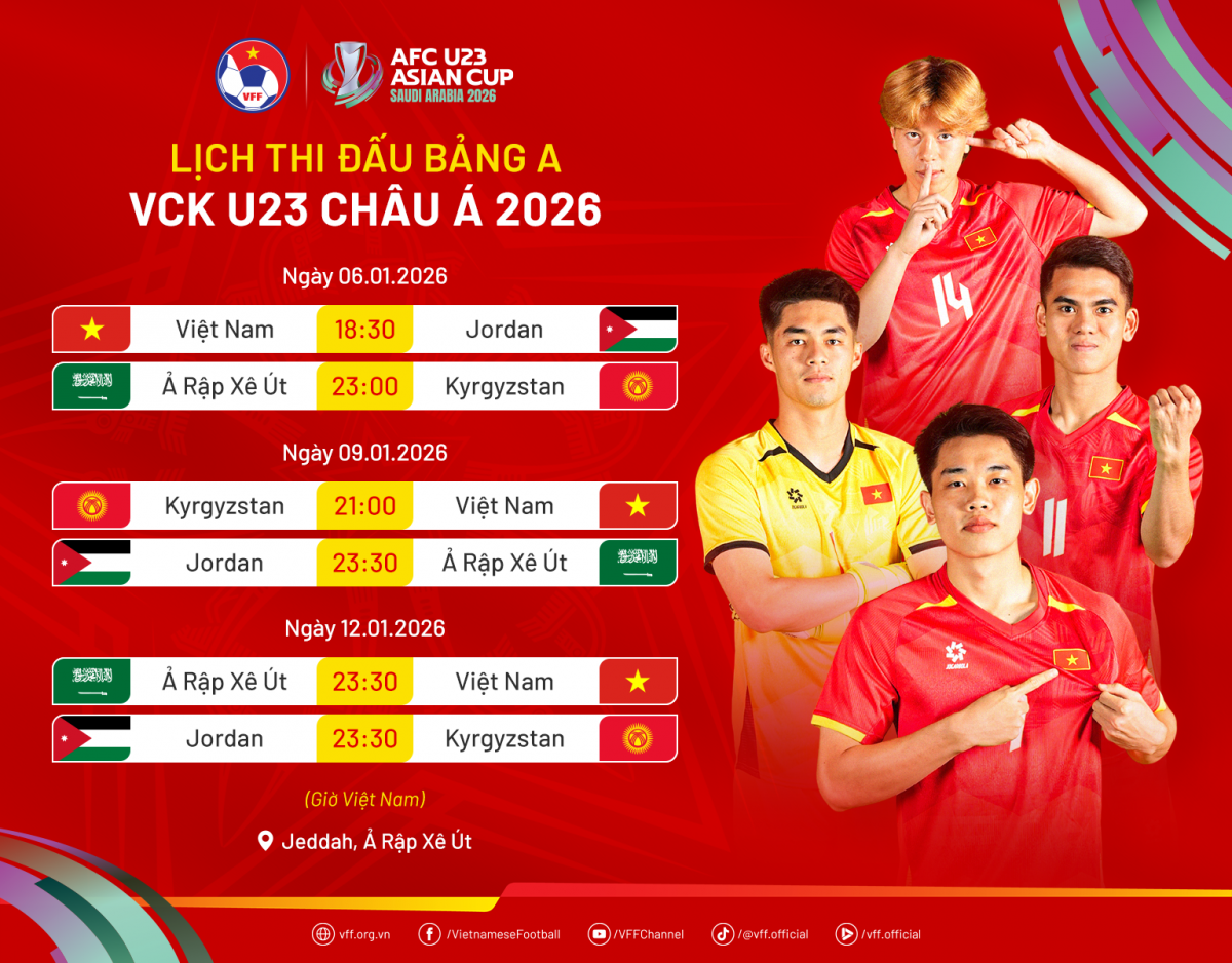 Lịch thi đấu của đội tuyển U23 Việt Nam tại VCK U23 châu Á 2026 (Ảnh VFF)