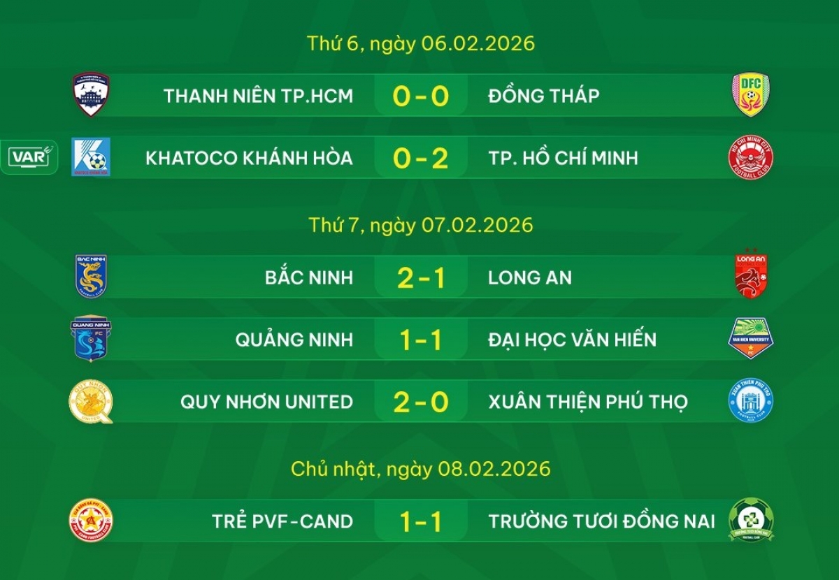 Kết quả vòng 9 giải hạng Nhất Quôc gia 2025/26 (Ảnh: VPF)