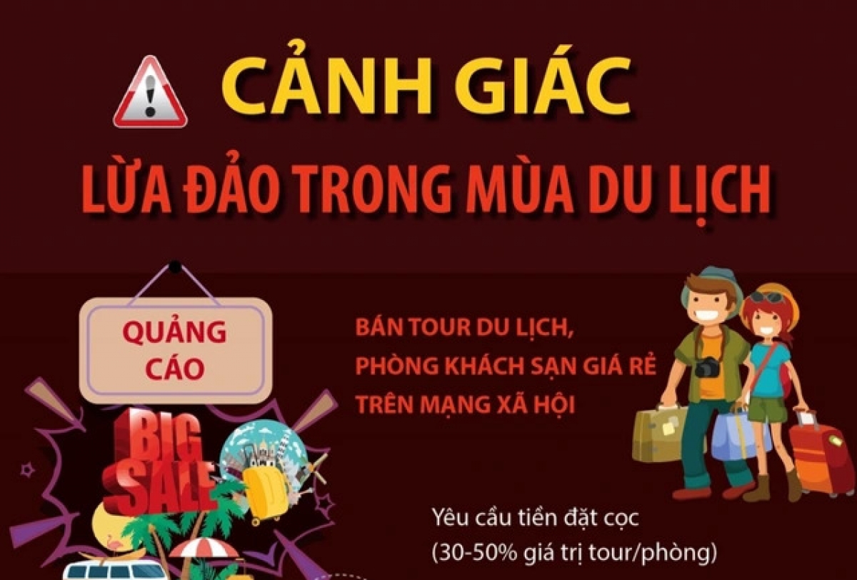 Khách du lịch cần dặc biệt cảnh giác, tránh bị lừa đảo trong mùa di lịch dịp Tết. Ảnh: thanhnien.vn