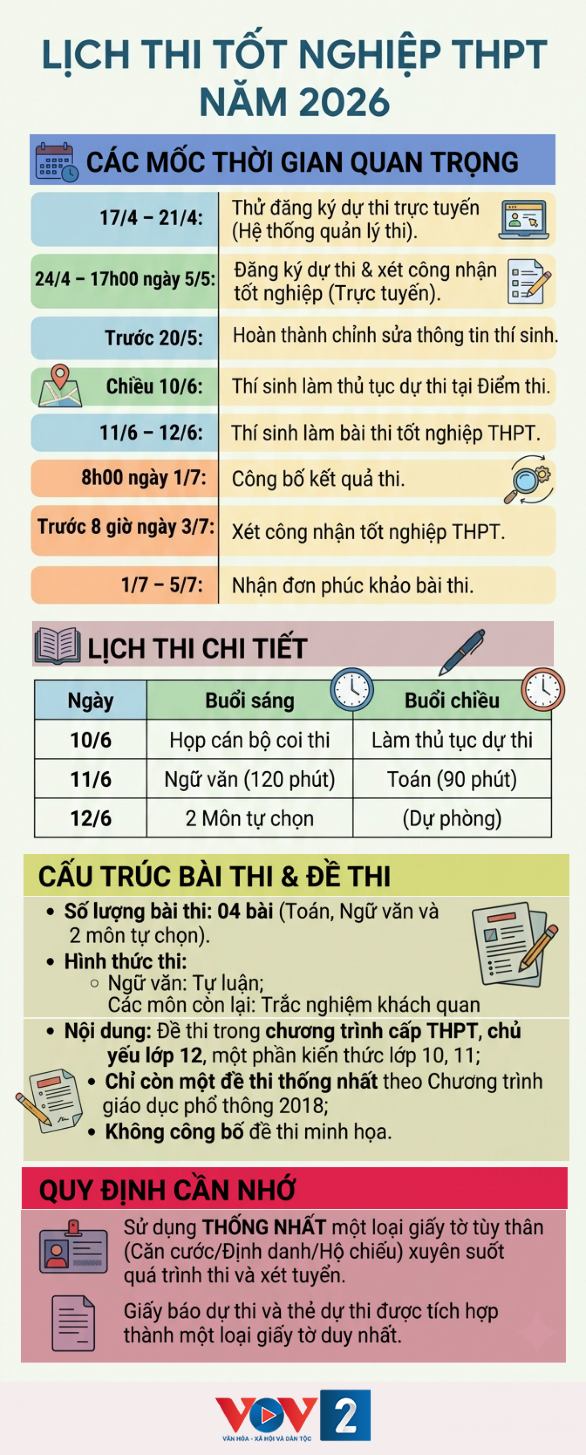 Lịch thi tốt nghiệp THPT 2026