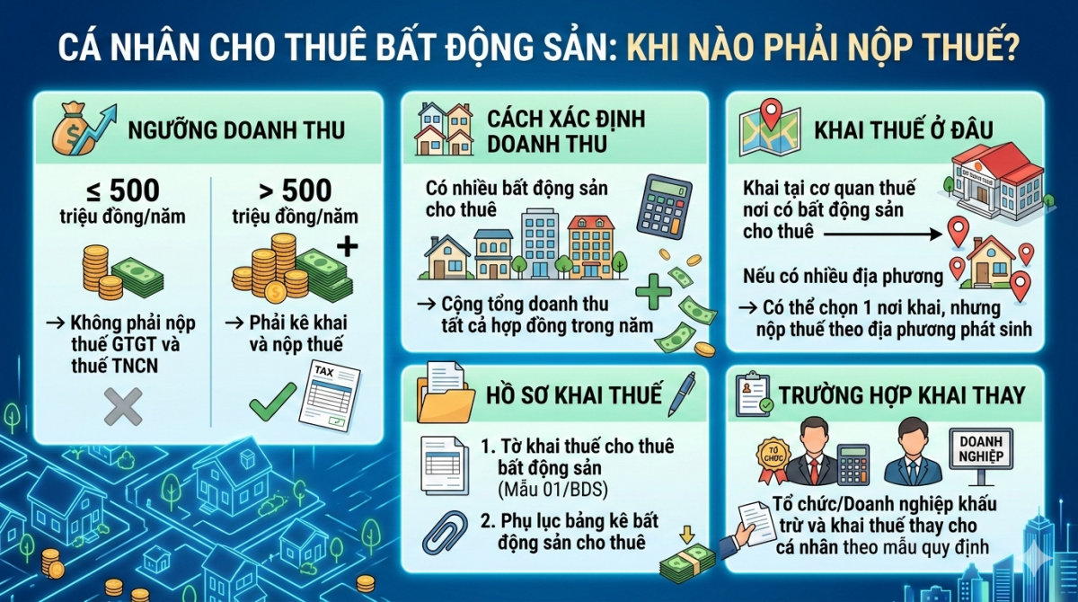 Lưu ý cho hộ, cá nhân cho thuê nhà, bất động sản
