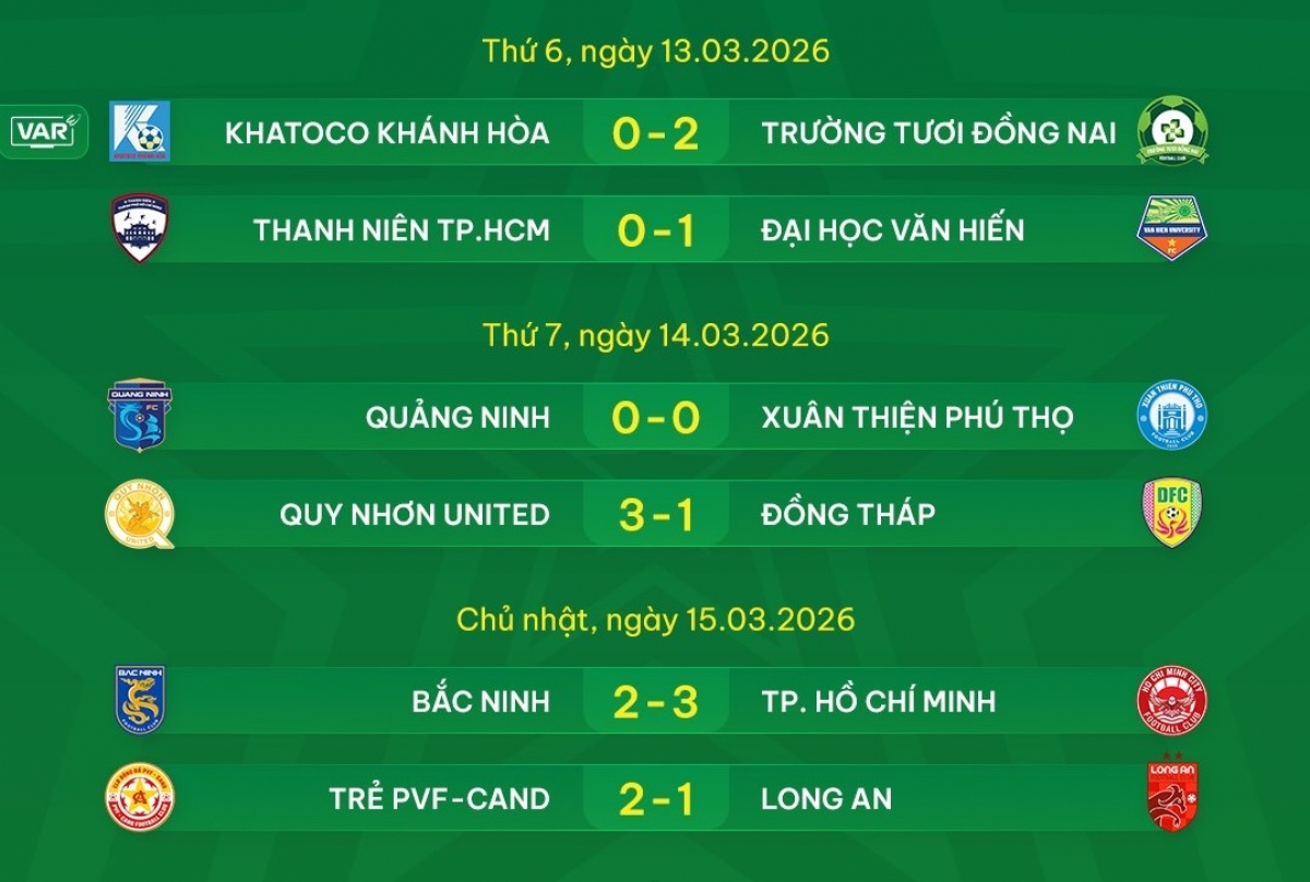 Kết quả thi đấu vòng 12 (Ảnh: VPF)