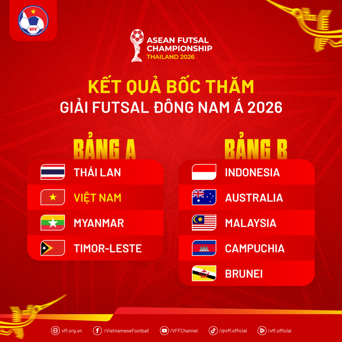 Kết quả bốc thăm Giải futsal Đông Nam Á 2026