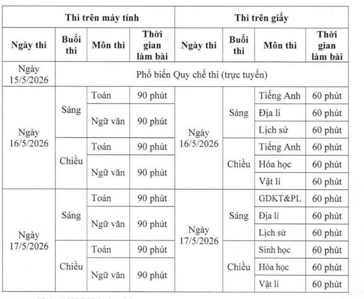 Lịch tổ chức kỳ thi độc lập tuyển sinh đại học chính quy năm 2026 của ĐHSP Hà Nội 2