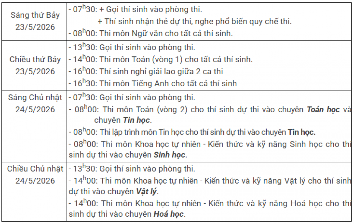 Lịch thi tuyển sinh của Trường THPT Chuyên KHTN 