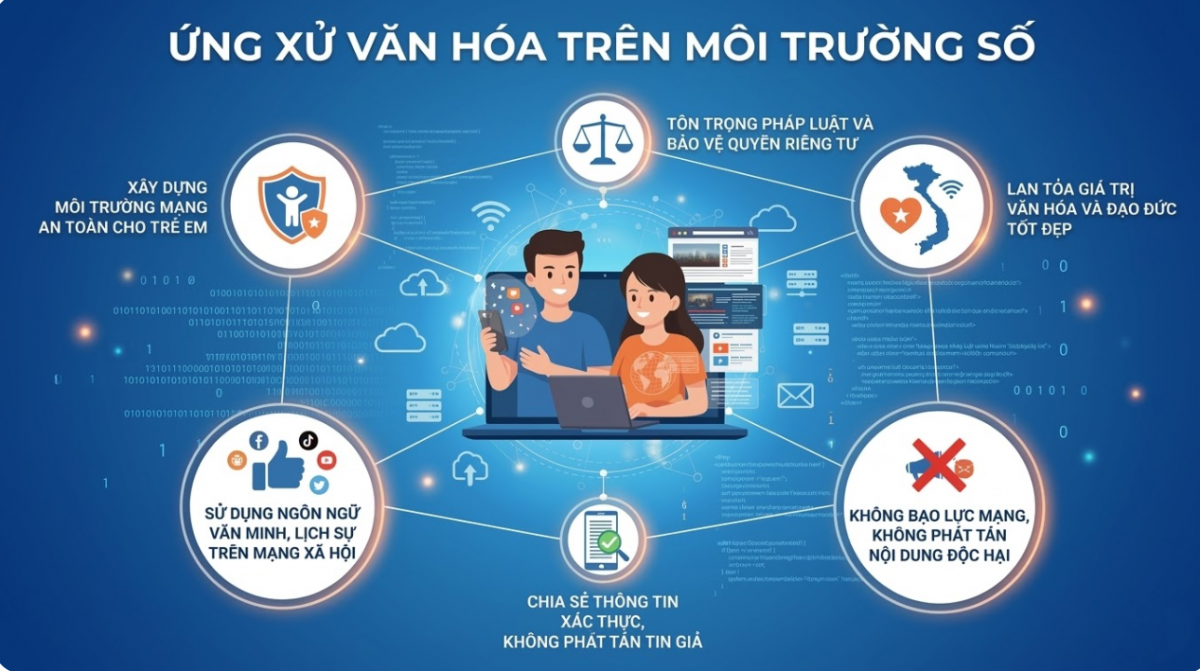 Quy tắc ứng xử trên môi trường số. Ảnh: doingoailaocai.vn