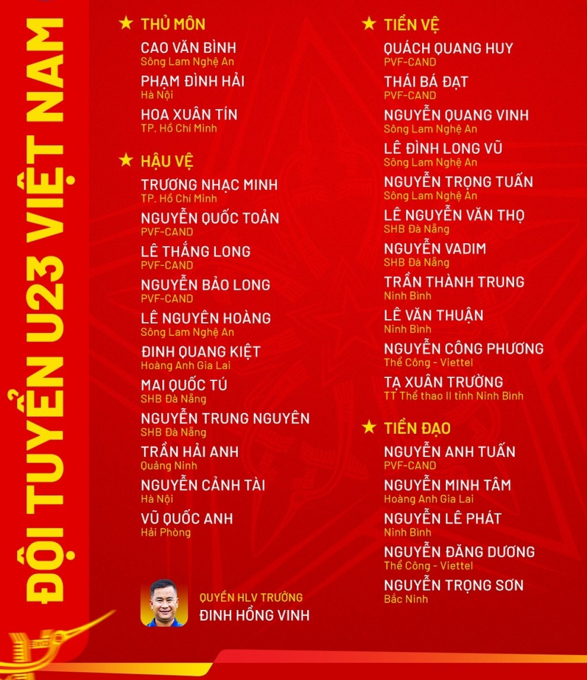 U23 Việt Nam chào đón hàng loạt tân binh (Ảnh: VFF)