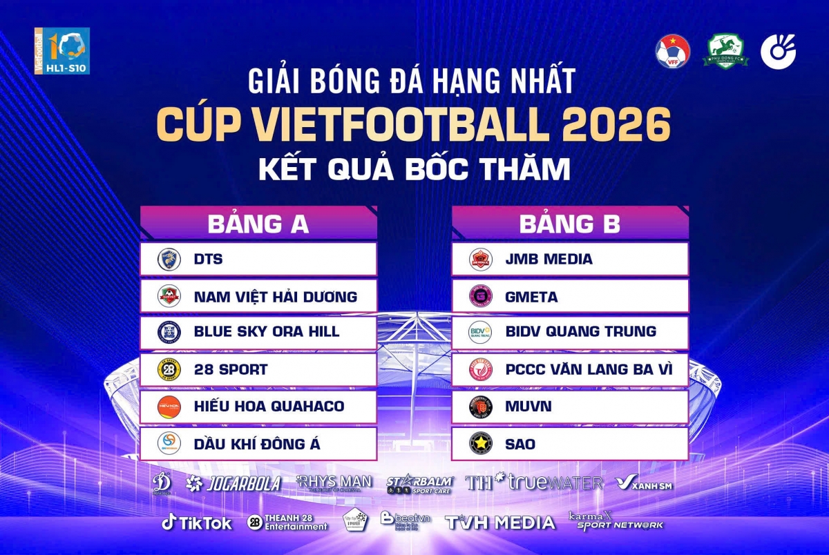 Kết quả bốc thăm chia bảng Giải bóng đá 7 người hạng Nhất 2026 (HL1-S10) (ảnh: Vietfootball)