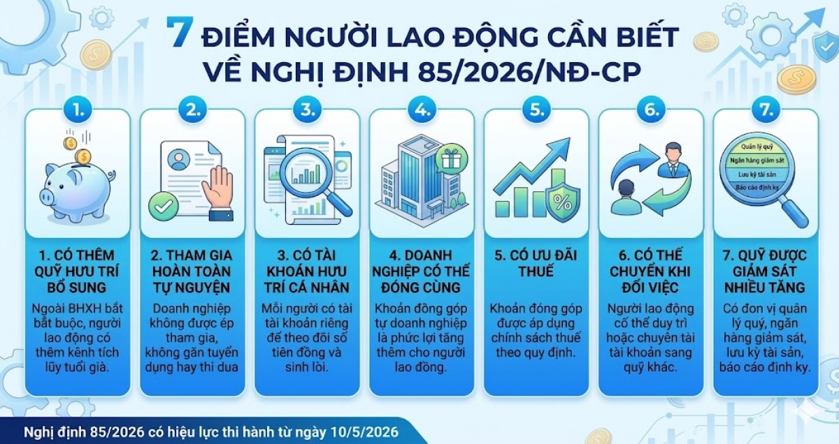 Nghị định 85/2026 có nhiều điểm mới so với Nghị định 88/2016