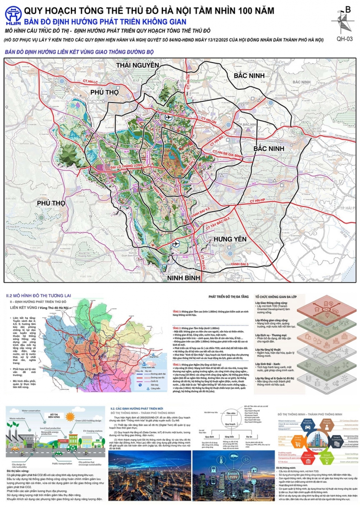 Mô hình cấu trúc đô thị. Nguồn: UBND TP. Hà Nội