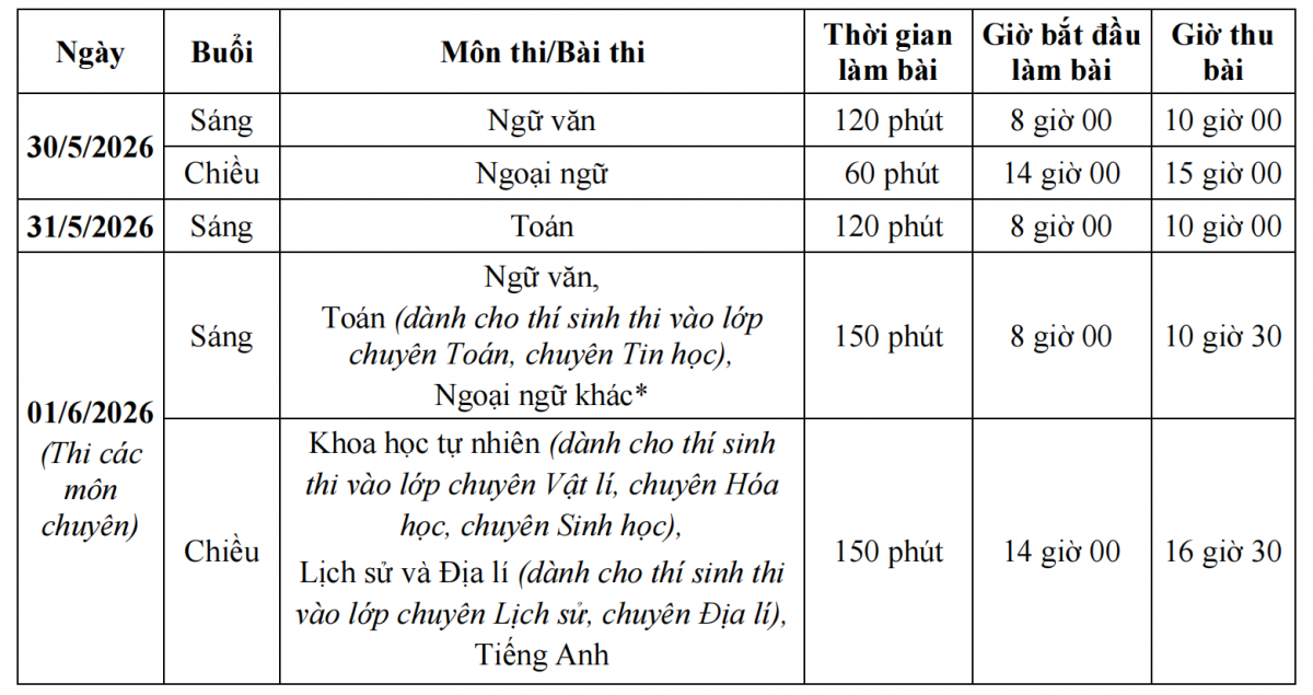 Lịch thi chính thức lớp 10 Hà Nội năm học 2026-2027