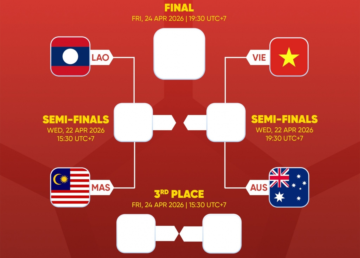Đườn tới chung kết (Ảnh: AFN)