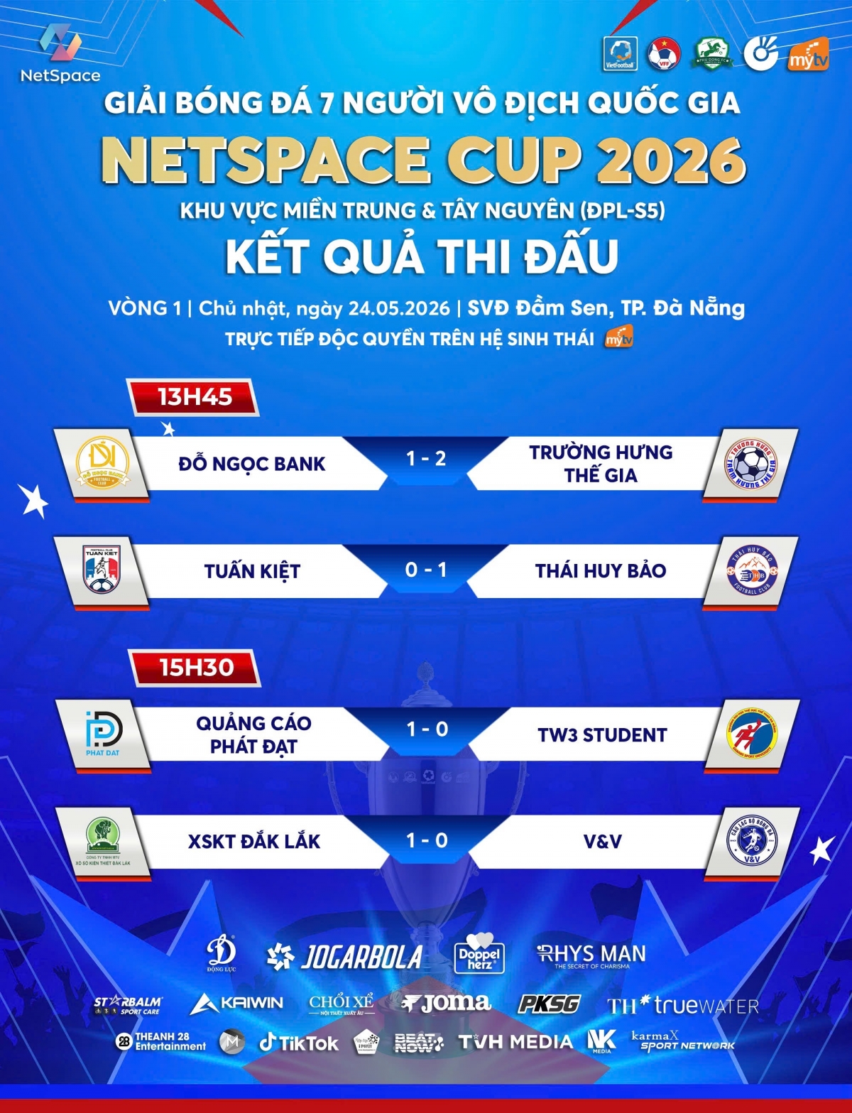 Kết quả vòng đấu khai mạc ĐPL-S5 (ảnh: Vietfootball)