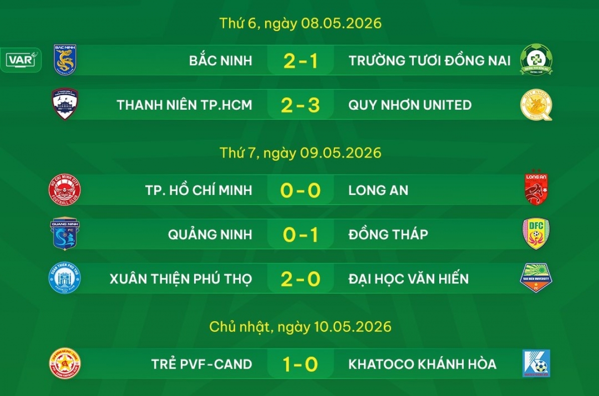 Kết quả thi đấu tại vòng 18 (Ảnh: VPF)