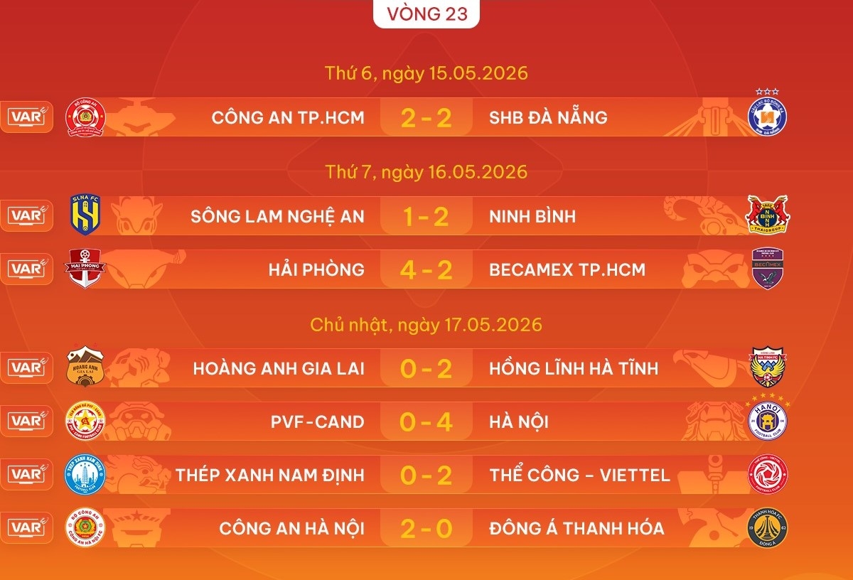 Kết quả thi đấu vòng 23 (Ảnh: VPF)