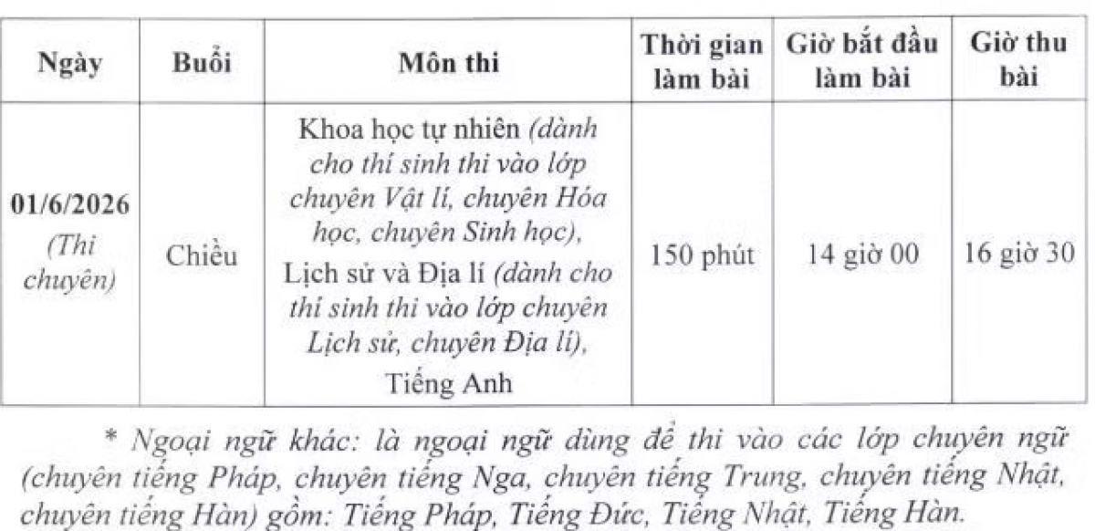 Lịch thi vào các trường THPT chuyên
