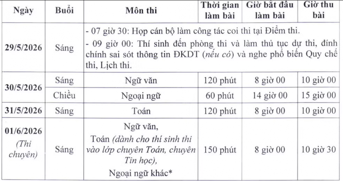 Lịch thi vào các trường THPT không chuyên