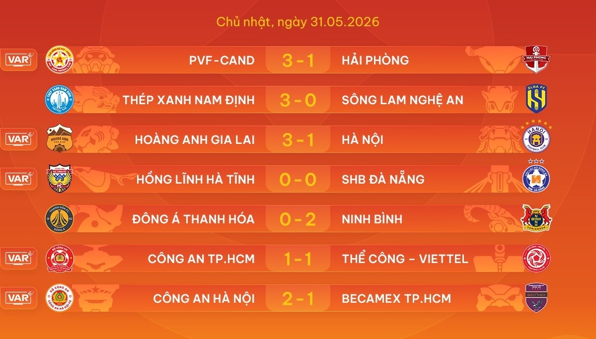 Kết quả thi đấu vòng 25 (Ảnh: VPF)