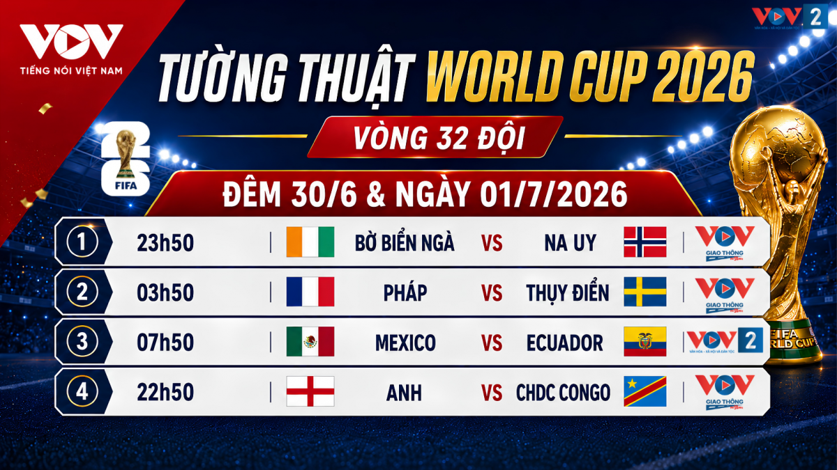 Chi tiết lịch tường thuật trực tiếp 4 trận đại chiến tại vòng 1/32 World Cup 2026 trong đêm 30/6 và ngày 1/7 trên  các kênh sóng của Đài Tiếng nói Việt Nam.