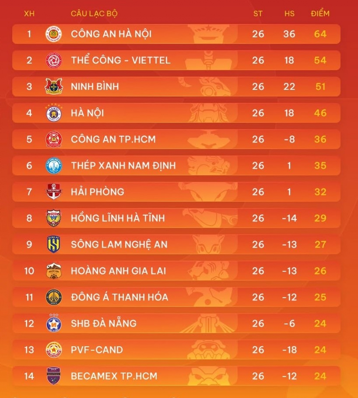 Hai đội trong top 3 V.League sẽ loại nhau ở bán kết Cúp Quốc gia (Ảnh: VPF)