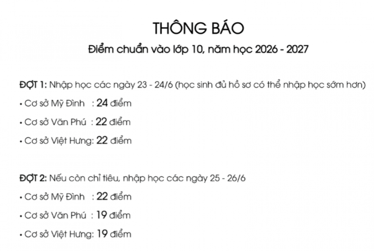 Điểm chuẩn trường Marie Curie Hà Nội
