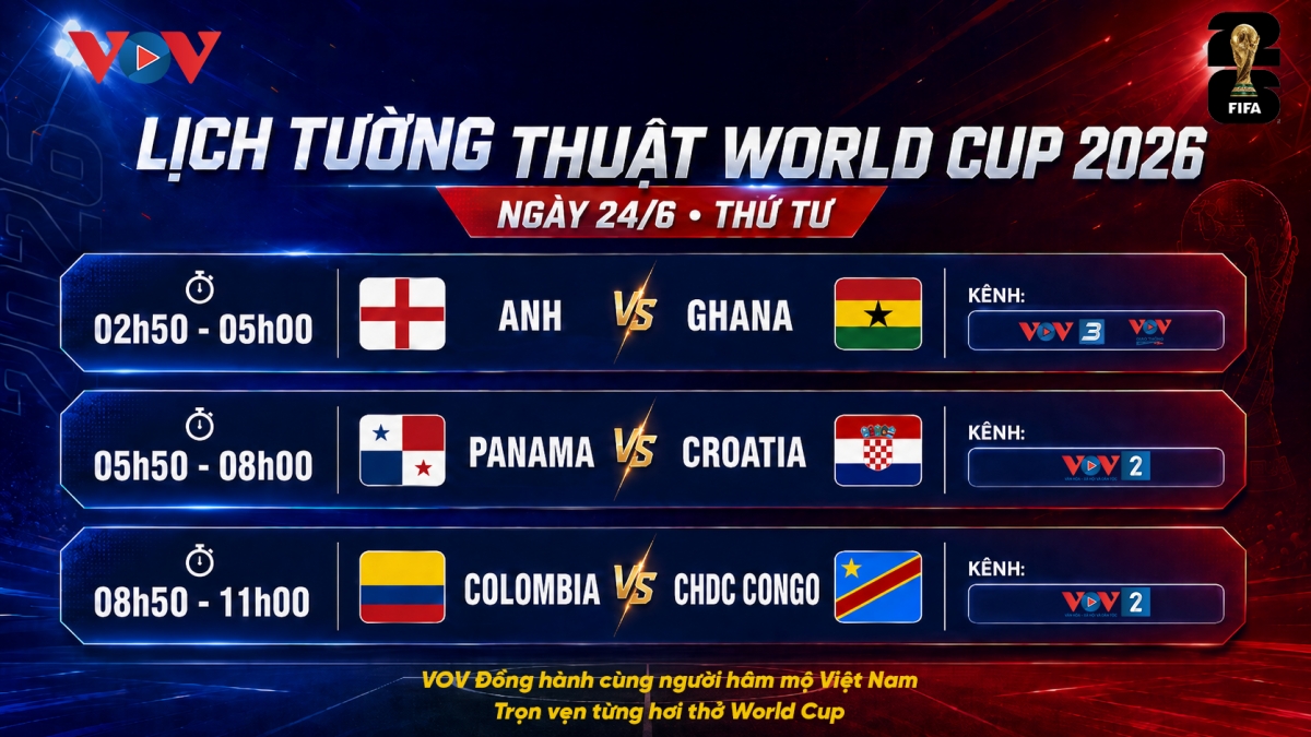 Đội tuyển Anh của HLV Thomas Tuchel và Colombia đang đứng trước cơ hội lớn để sớm giành vé vào vòng đấu loại trực tiếp World Cup 2026 trong loạt trận ngày 24/06.