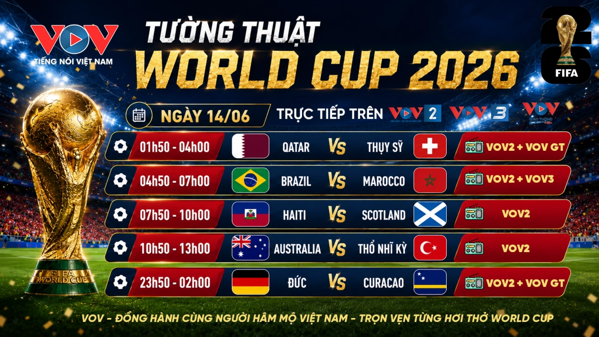 Lịch tường thuật trực tiếp các trận đấu trong ngày 14/06 trên hệ thống kênh phát thanh của Đài Tiếng nói Việt Nam.