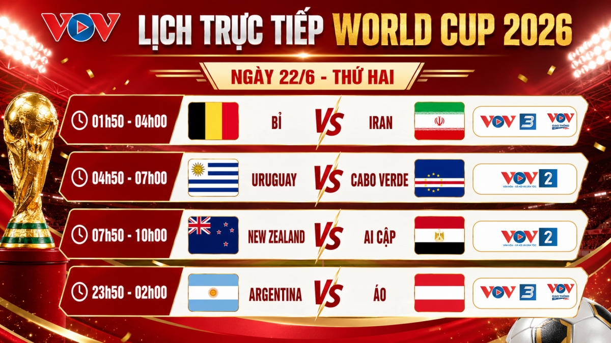 Chi tiết lịch tường thuật trực tiếp World Cup 2026 ngày 22/06 trên sóng phát thanh VOV. Tâm điểm là màn so tài phân định ngôi đầu bảng H giữa đội tuyển Argentina và Áo.