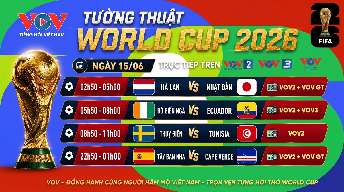 Lịch phát sóng loạt trận ngày 15/06 trên sóng VOV, tâm điểm chú ý đổ dồn vào màn ra quân của đội tuyển Hà Lan và Tây Ban Nha.