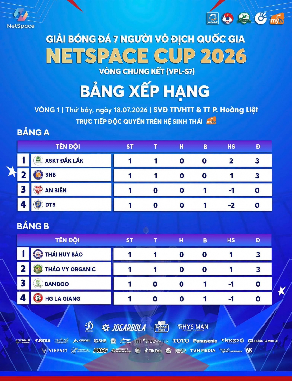 Bảng xếp hạng trận khai màn VPL-S7 (Ảnh BTC)