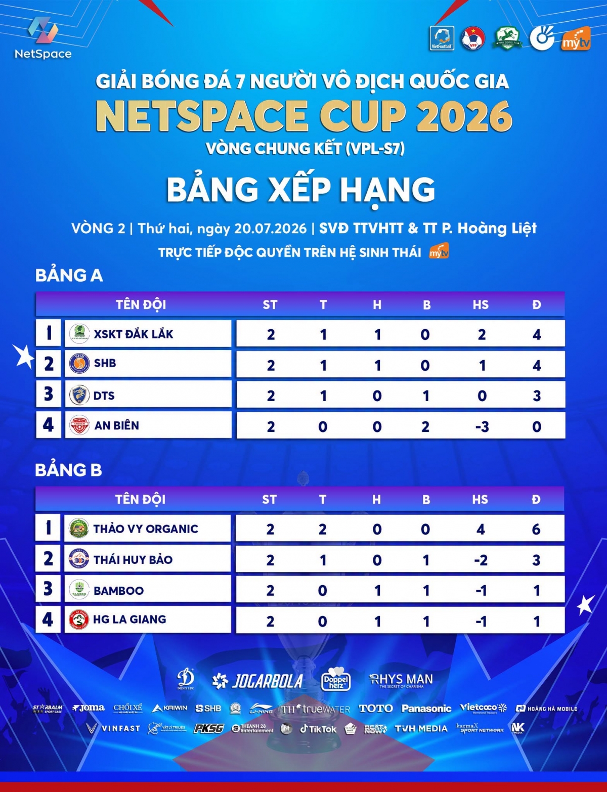 Bảng xếp hạng lượt 2 vòng bảng VPL-S7 (Ảnh BTC)