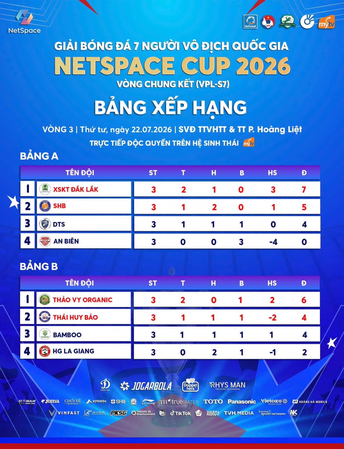 Bảng xếp hạng lượt 3 vòng bảng VPL-S7 (Ảnh BTC)