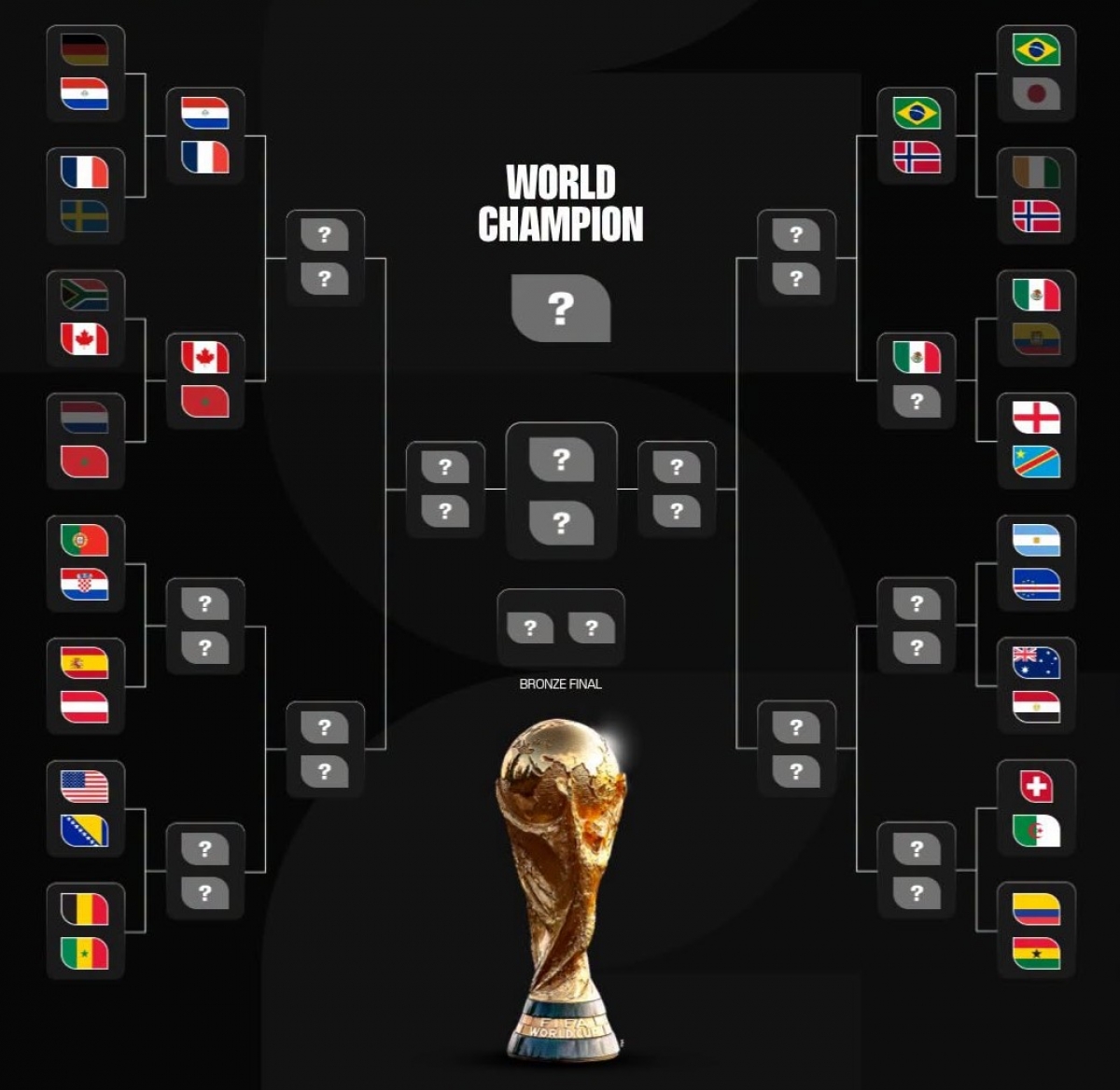 7 đội tuyển đã đoạt vé dự vòng 16 đội (Ảnh: FIFA)