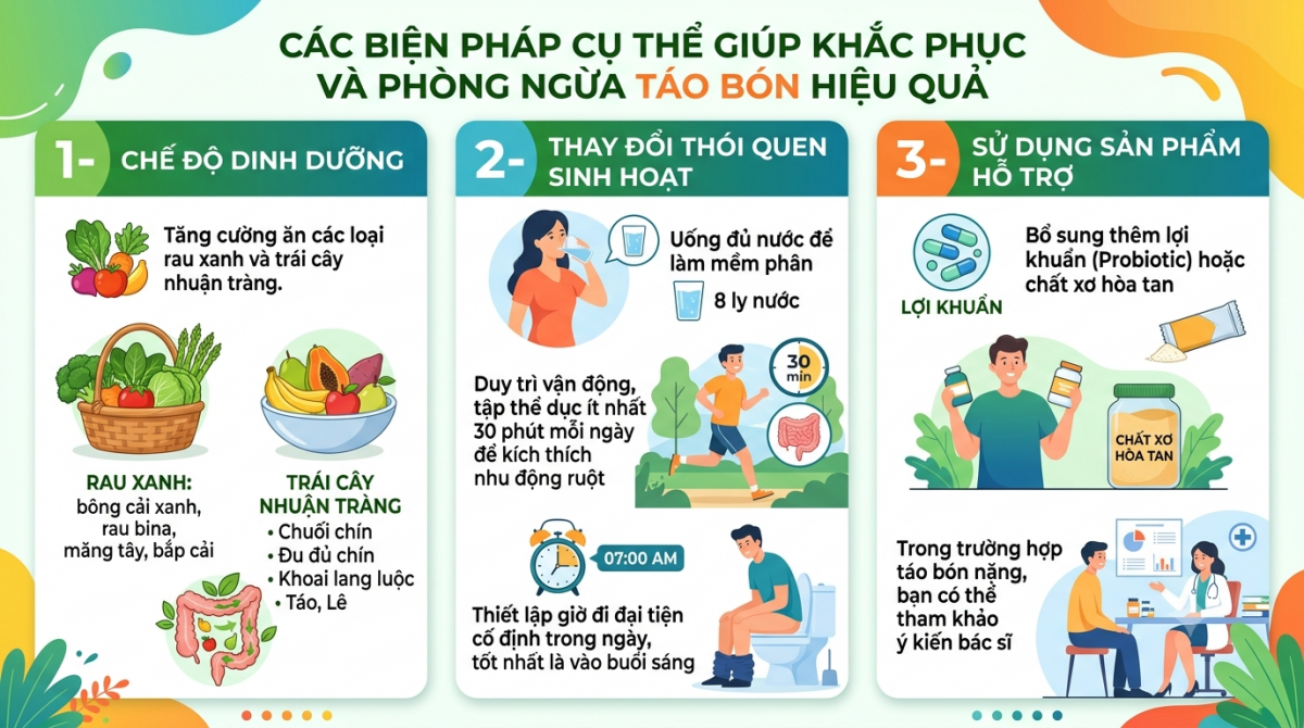 Để phòng tránh táo bón mỗi người cần tuân thủ một số nguyên tắc cần thiết. Ảnh: do AI tạo