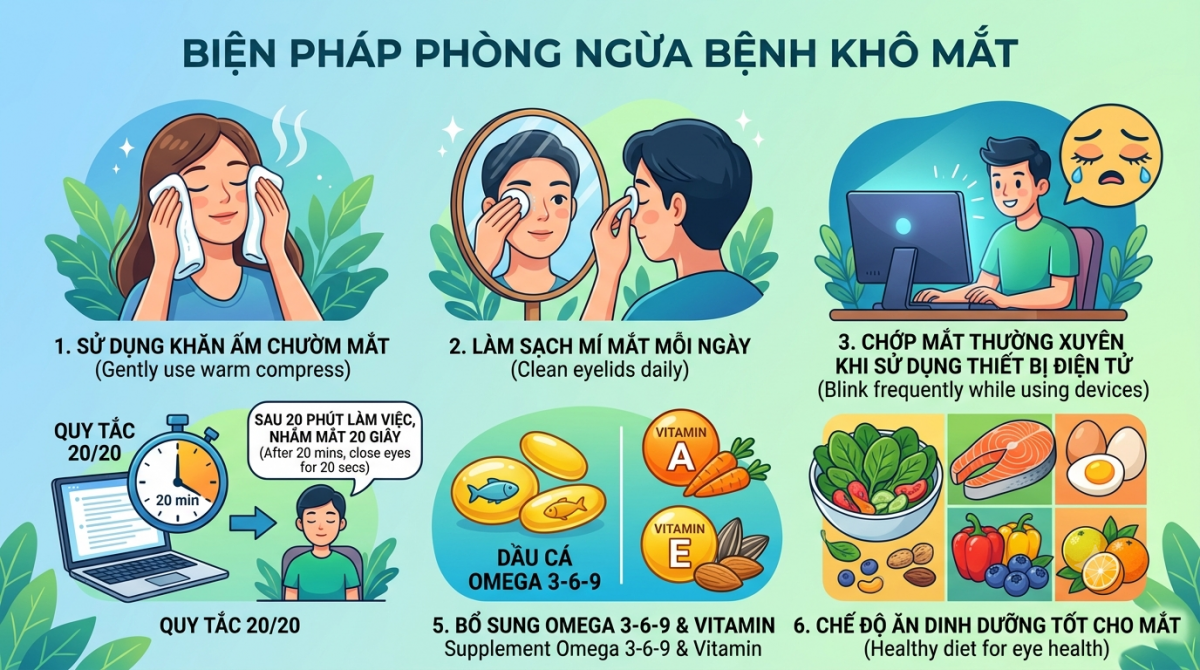 Bệnh khô mắt có thể phòng ngừa bằng cách thực hiện thói quen và lối sống lành mạnh, khoa học