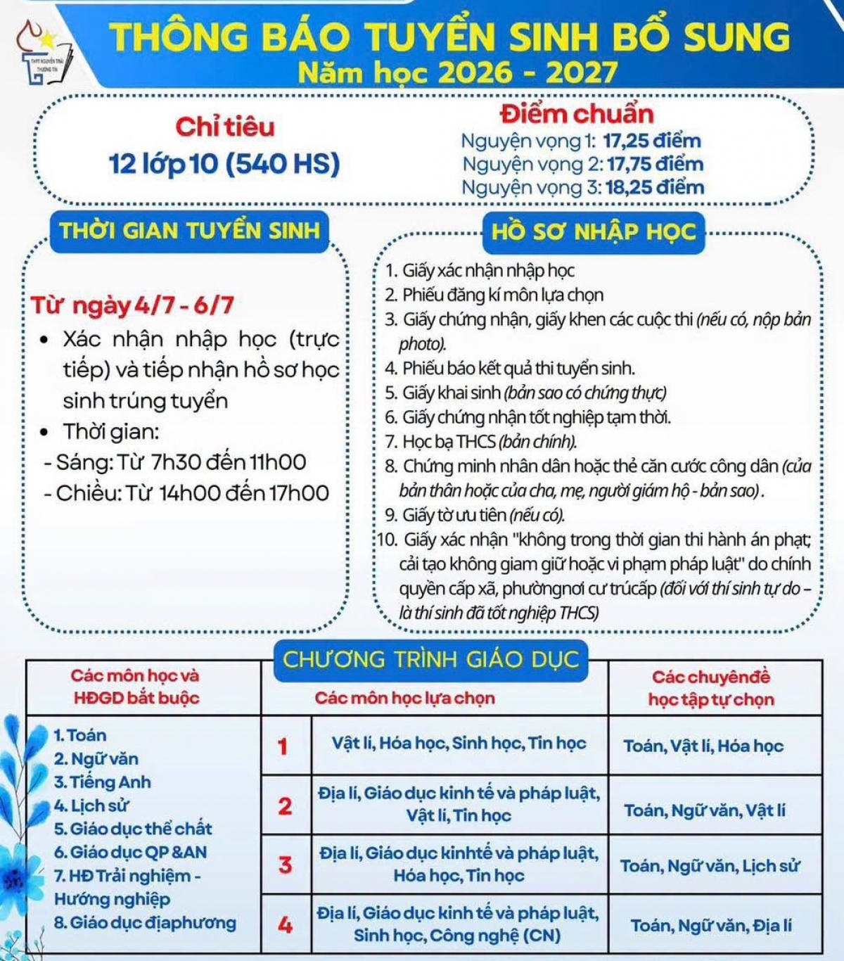 Trường THPT Nguyễn Trãi - Thường Tín hướng hướng dẫn thí sinh làm thủ tục nhập học