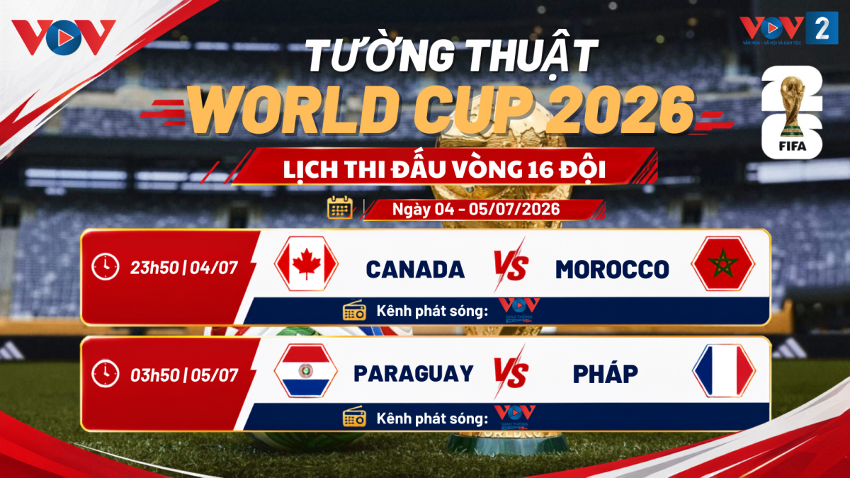 Chi tiết lịch tường thuật trực tiếp hai trận đấu khai màn vòng 16 đội World Cup 2026: Canada đối đầu Morocco (23h50 ngày 4/7) và đại chiến Pháp chạm trán Paraguay (03h50 ngày 5/7) trên Kênh VOVGT.