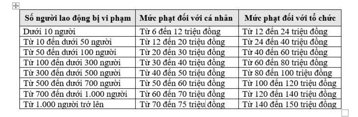 Mức xử phạt cụ thể quy định tại Nghị định 283/2026