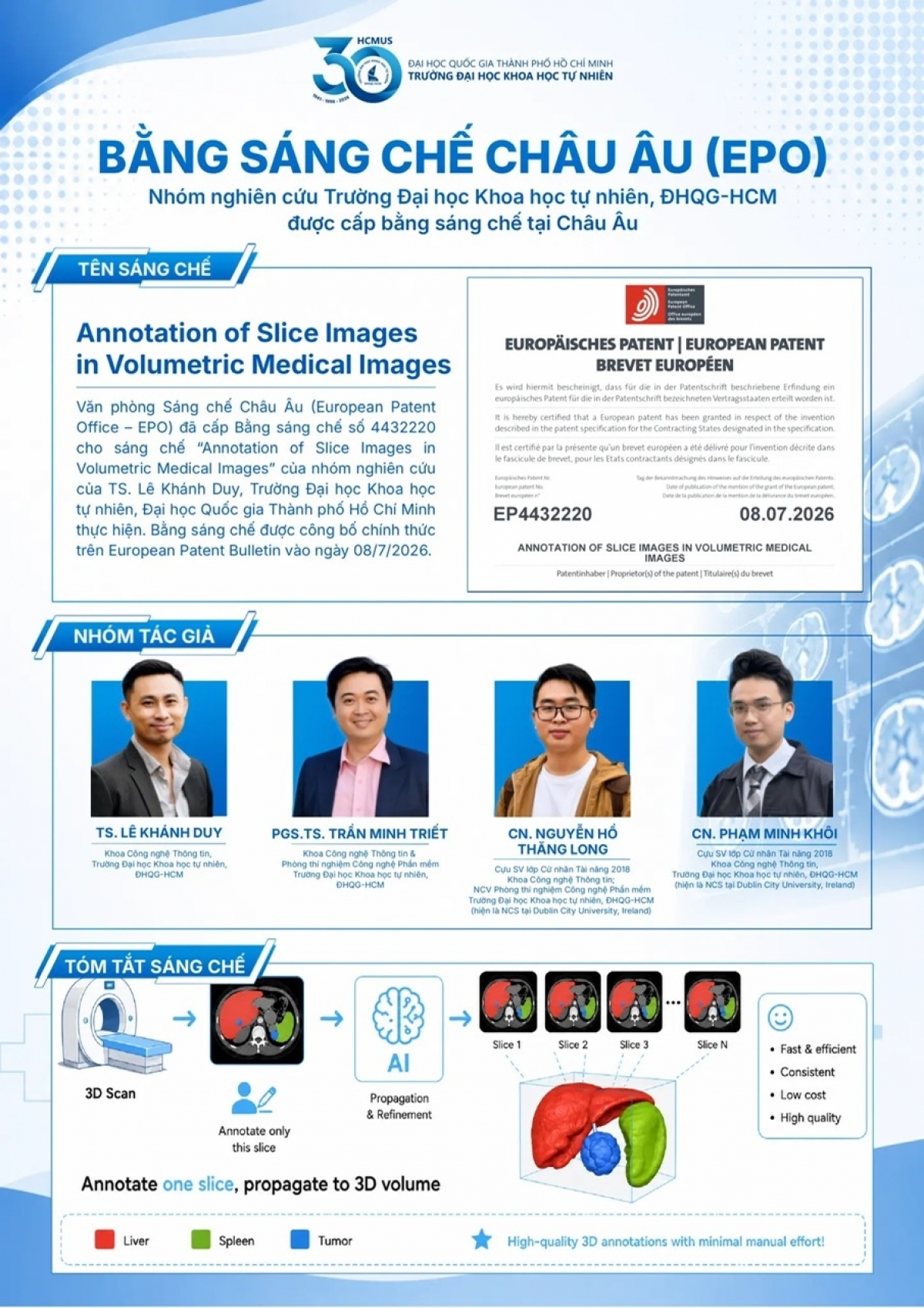 Nhóm nghiên cứu nhận bằng sáng chế “Annotation of Slice Images in Volumetric Medical Images”. Ảnh: Trường HCMUS