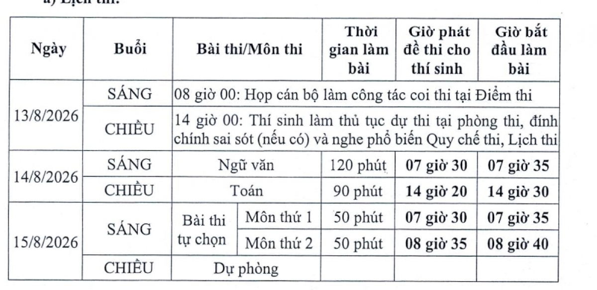 Lịch thi lại tốt nghiệp THPT đối với toàn bộ 328 thí sinh tại điểm thi THPT Chuyên Tuyên Quang (Nguồn: Bộ GD-ĐT)
