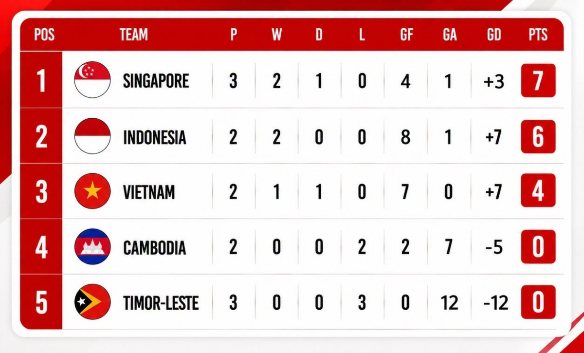 Đội tuyển Việt Nam phải thắng để tự quyết (Ảnh: ASEAN Football)