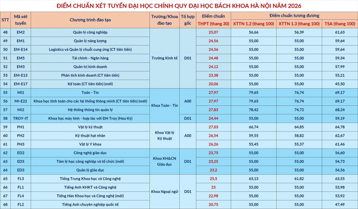(Nguồn: ĐHBK Hà Nội)