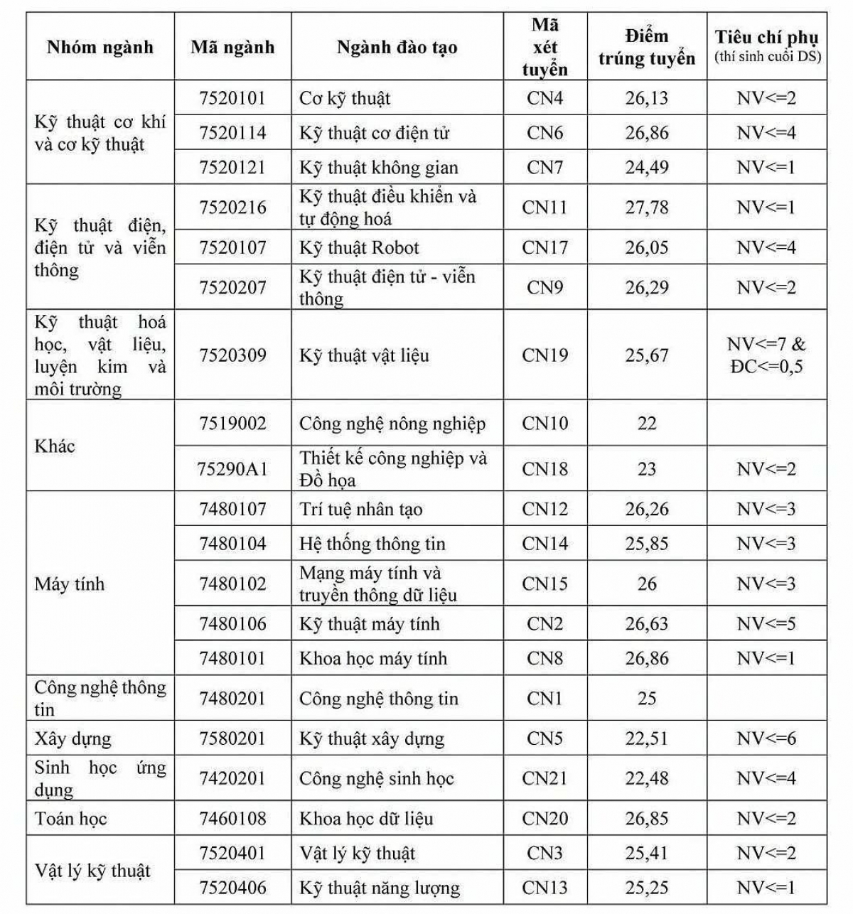 (Nguồn: UET)