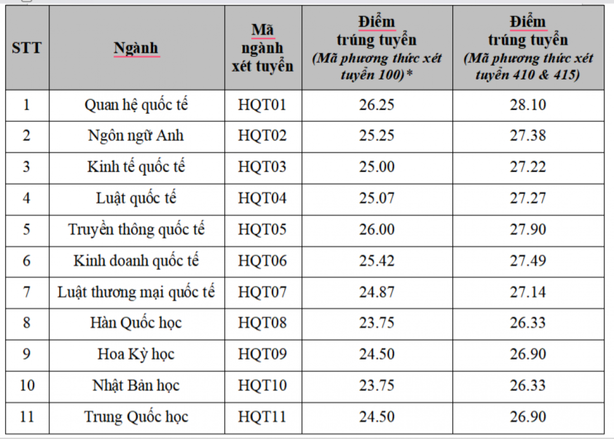 (Nguồn: Học viện Ngoại giao)
