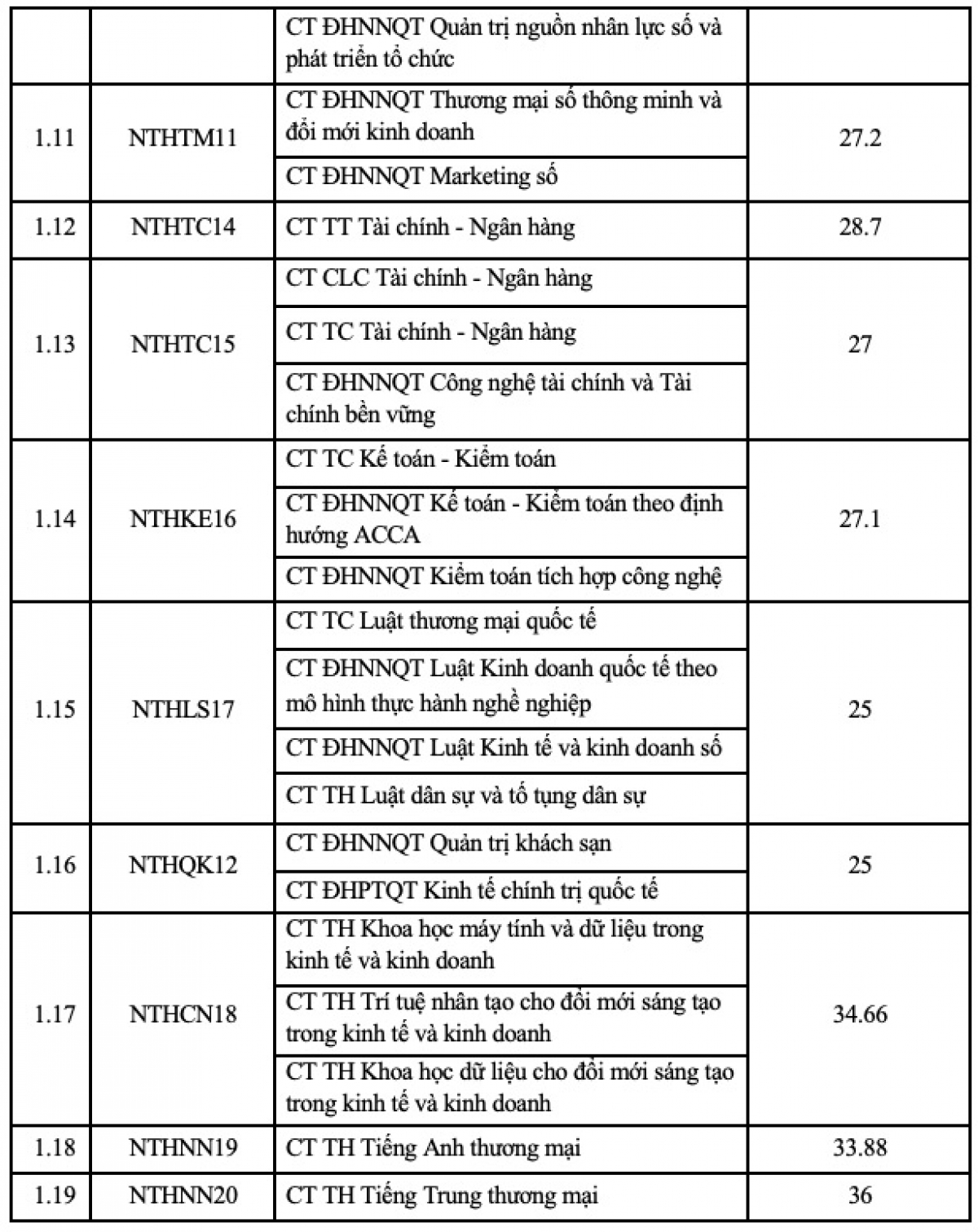 Nguồn: FTU