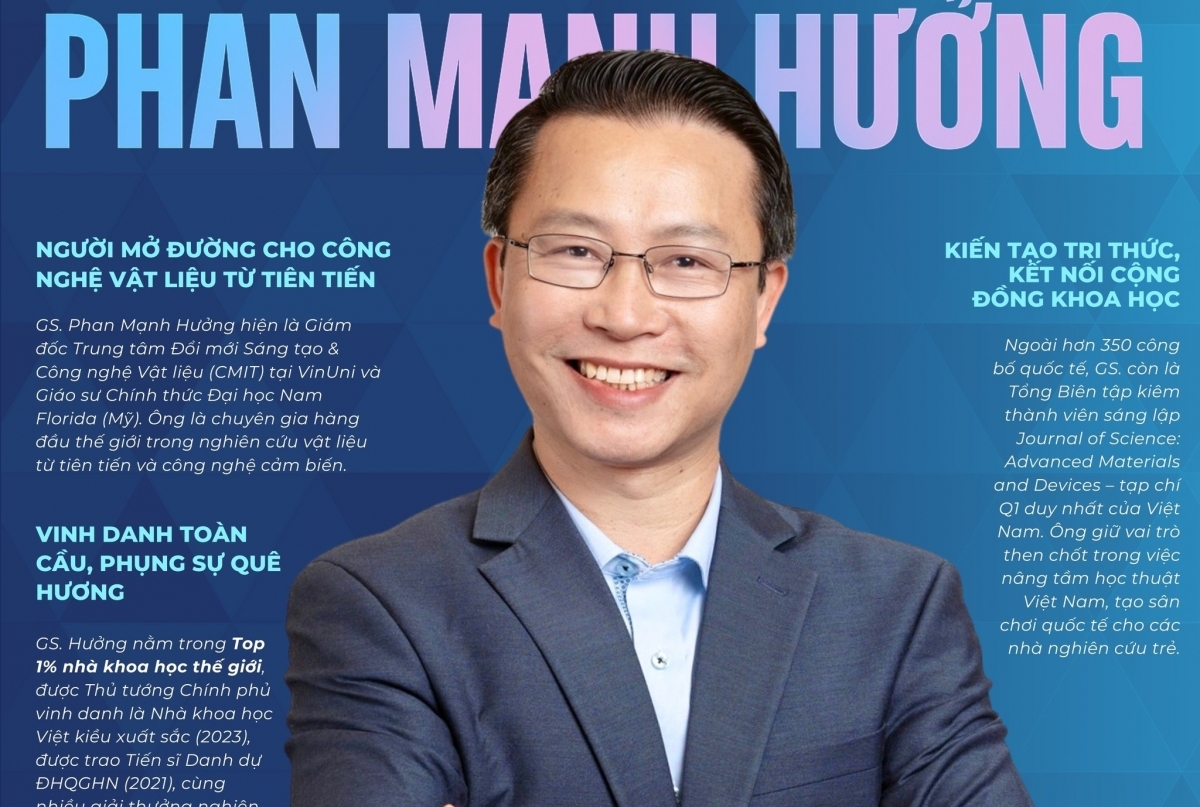 GS. Phan Mạnh Hưởng hiện là Giám đốc Trung tâm Đổi mới Sáng tạo và Công nghệ Vật liệu (CMIT) tại VinUni, đồng thời là Giáo sư Chính thức tại Đại học Nam Florida, Mỹ.