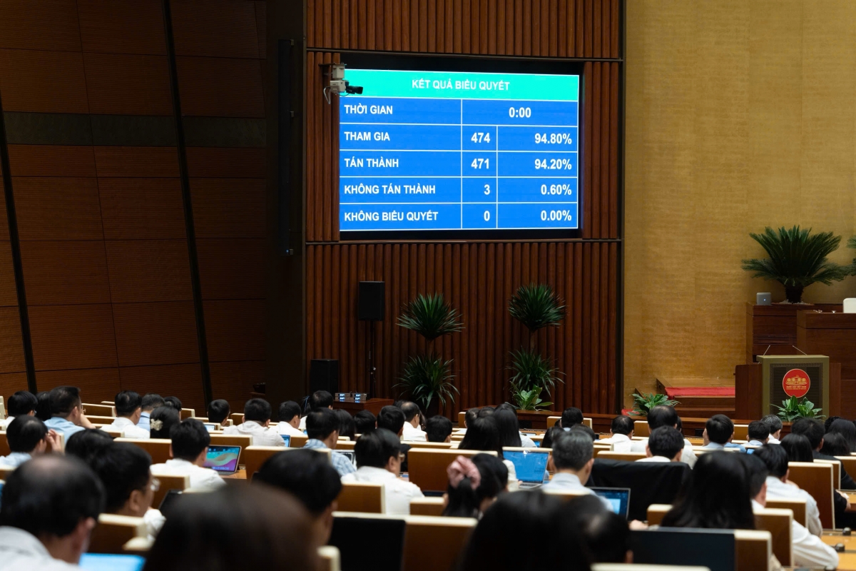 Quốc hội biểu quyết thông qua Luật sửa đổi, bổ sung một số điều của Luật Hải quan (Ảnh Quốc hội)